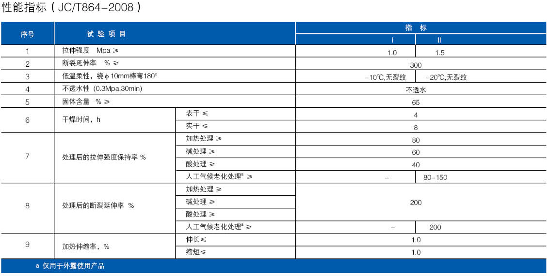 水性聚氨酯防水涂料