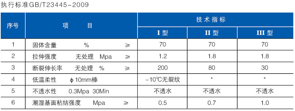 聚合物水泥基JS防水涂料