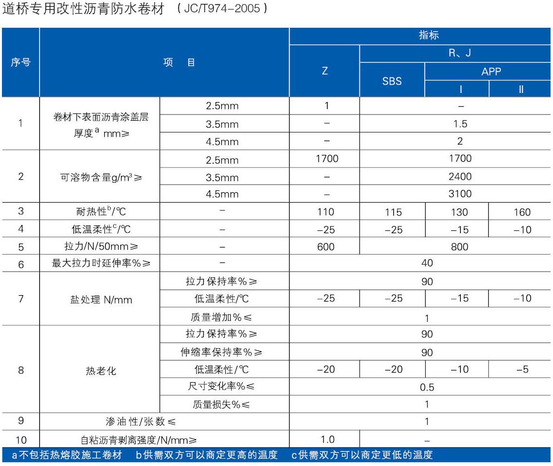 道桥、高铁用改性沥青系列防水卷材(图1)