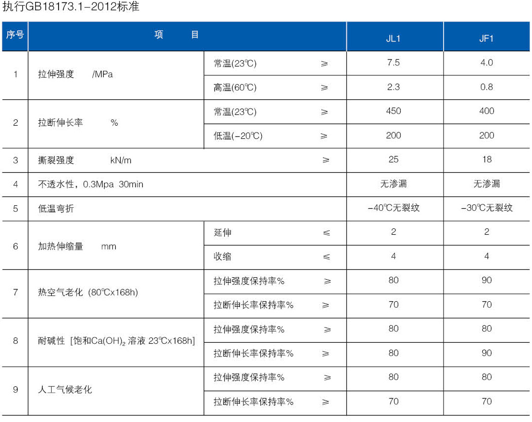 三元乙丙橡胶(EPDM)防水卷材(图3)